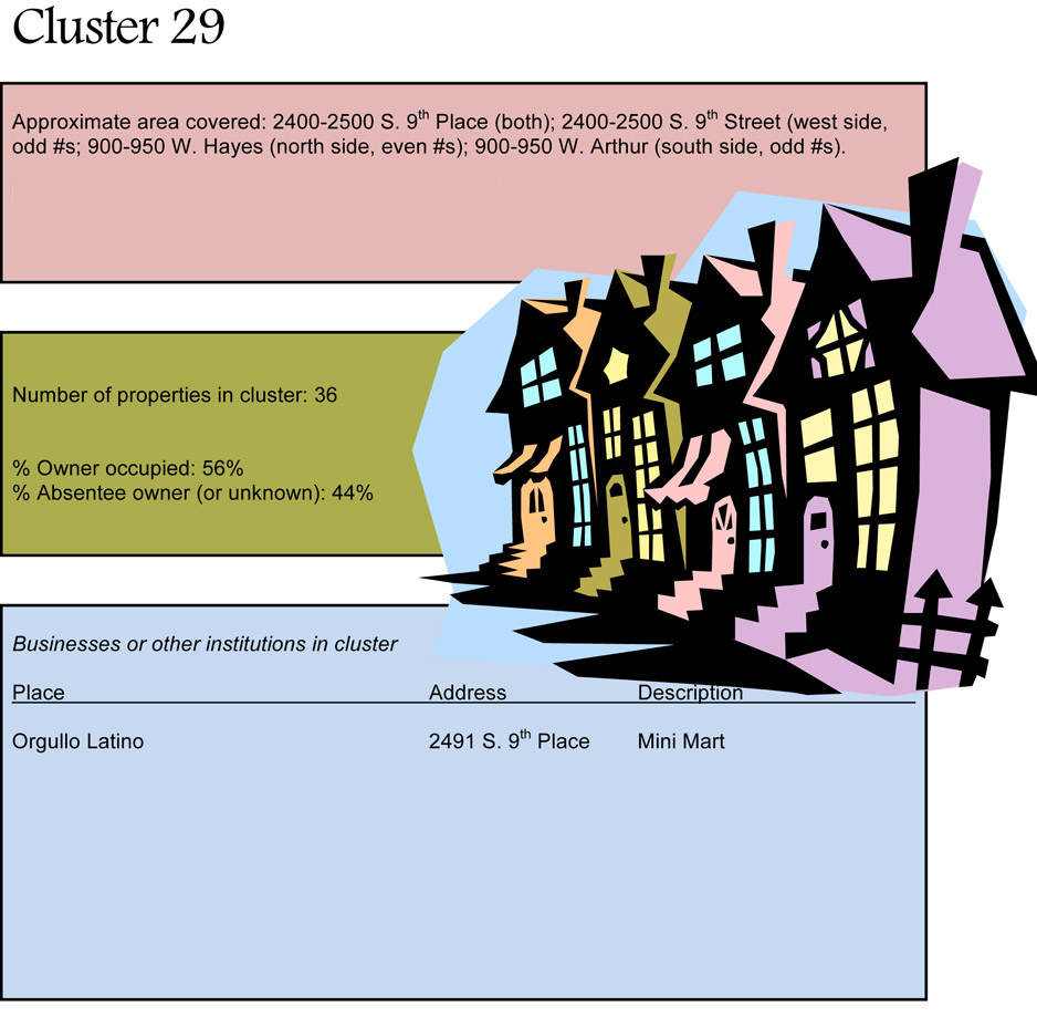 cluster29